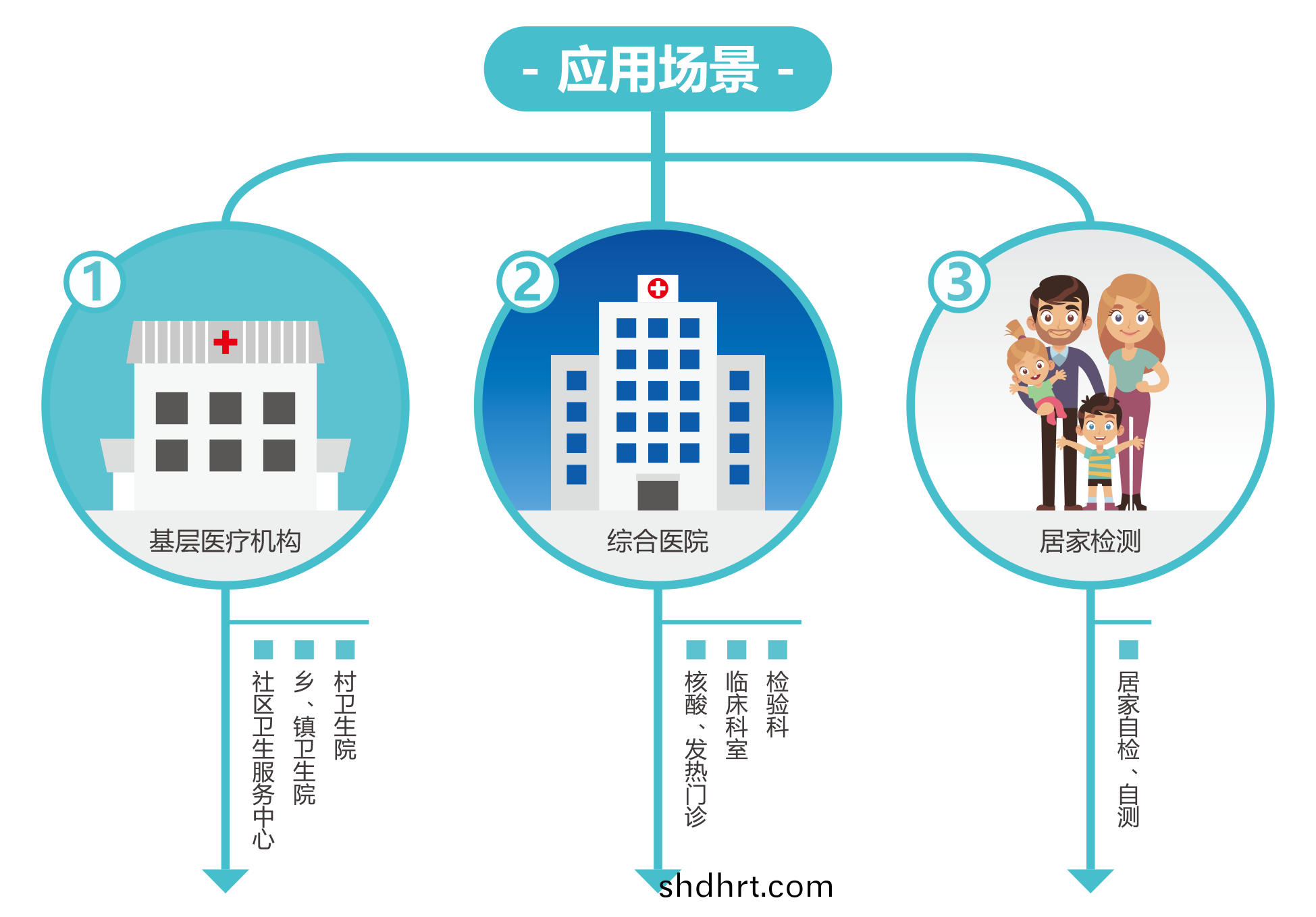 廣州(zhou)藍(lan)勃(bo) | 新冠抗(kang)原檢(jian)測解(jie)決(jue)方(fang)案(an)